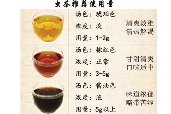 茶葉名稱大全和圖片，茶葉名字大全三四個字！