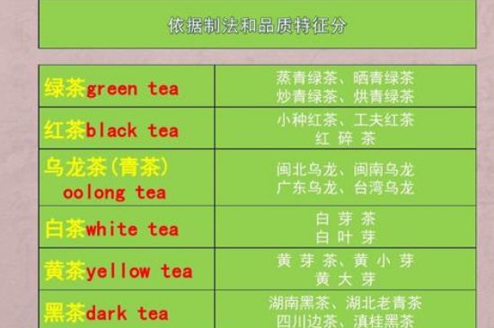茶葉名稱大全和圖片，茶葉名字大全三四個字！