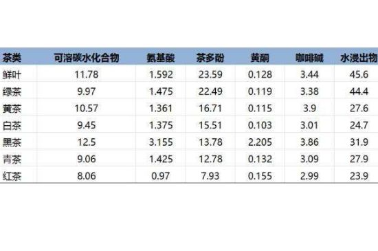 茶葉名稱大全和圖片，茶葉名字大全三四個字！