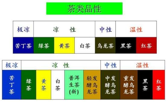 茶葉名稱大全和圖片，茶葉名字大全三四個字！