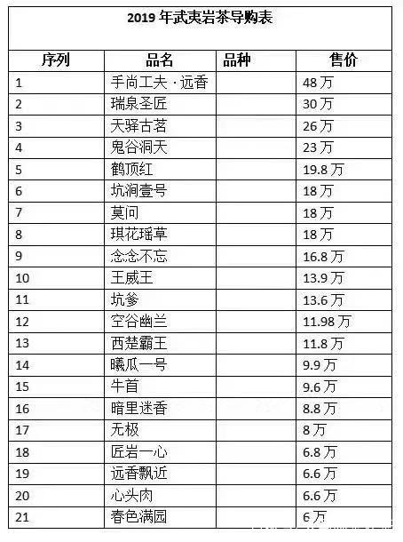 十大最貴巖茶價(jià)格排名，頂級(jí)武夷巖茶價(jià)格表