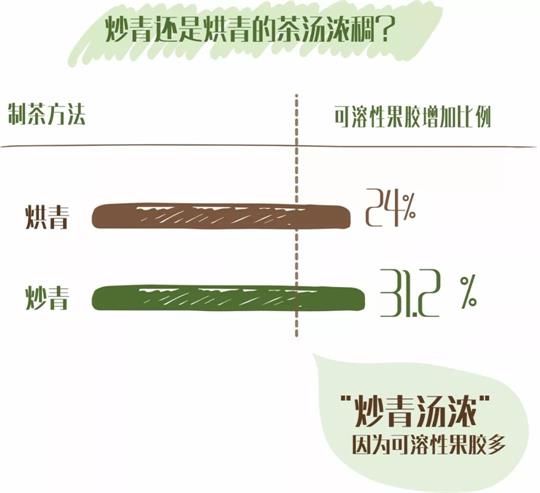 什么綠茶口味重口感濃郁，口味比較重的綠茶都有那些？