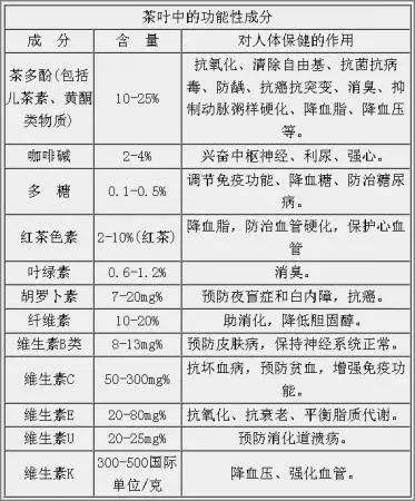 白茶三年為藥七年為寶的原理，為什么說一年茶三年藥七年寶？