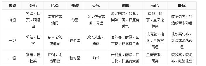 大紅袍茶葉好嗎？大紅袍被譽(yù)為“茶中之王”！