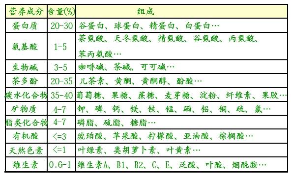 白茶三年為藥七年為寶的原理，為什么說一年茶三年藥七年寶？