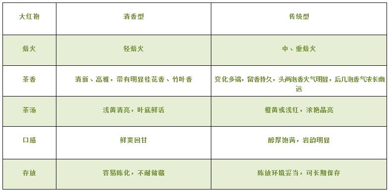 大紅袍可以放10年嗎，大紅袍放了十年能喝嗎