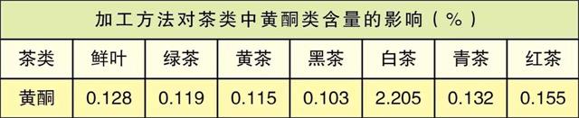 白茶三年為藥七年為寶的原理，為什么說一年茶三年藥七年寶？